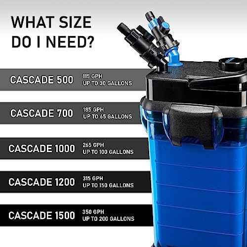 Cascade 1500 Canister Filter