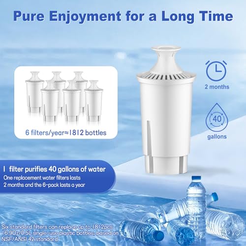 Water Filter Replacement Compatible with Brita Pitchers and Dispensers