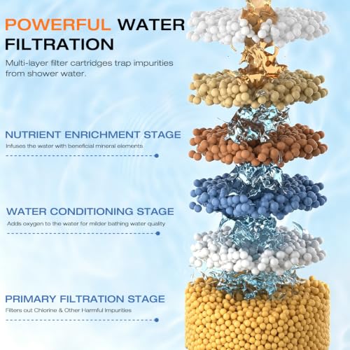 2 Pack Shower Filter Cartridge for Hard Water