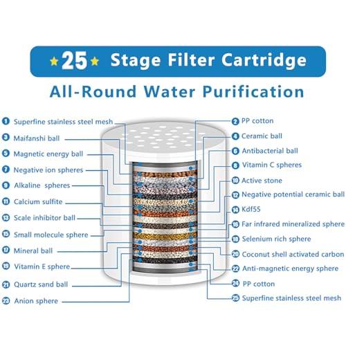 Shower Filter for Hard Water with 1pcs 25 (2 Count)