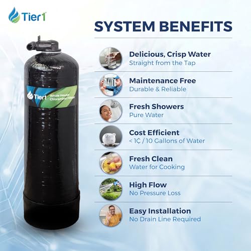 Whole House Water Filter System