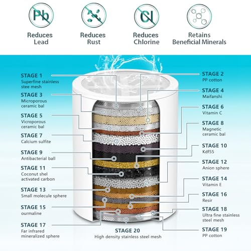 Shower Head Replacement Filter Cartridge
