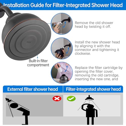 Filtered Shower Head