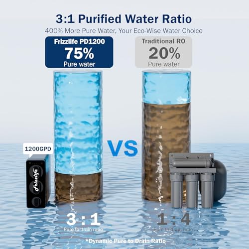 1200GPD Reverse Osmosis Water Filter