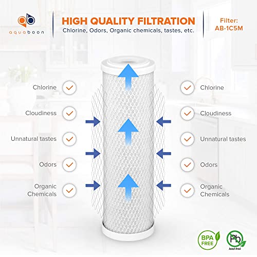 5 Micron 10 x 2.5 Carbon Block Water Filter Cartridge CTO Whole House Water Filter Replacement Compatible with WHKF (4 Count)