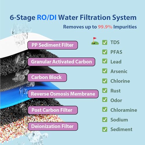 RCC7D 75 GPD Reverse Osmosis