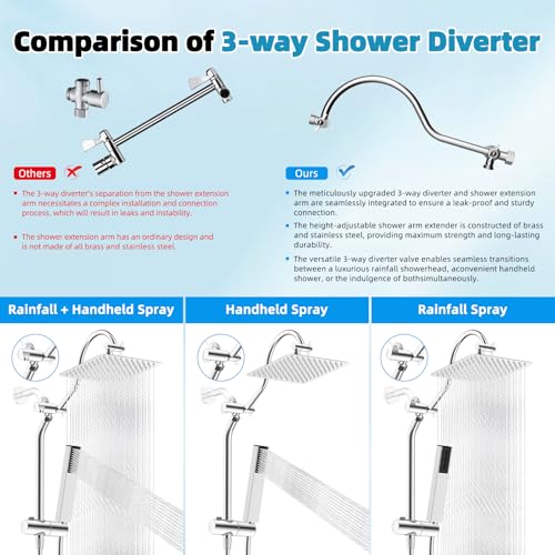 10'' Rainfall Shower Head with 4