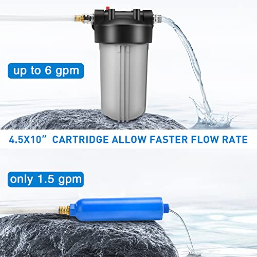RV Water Filter System