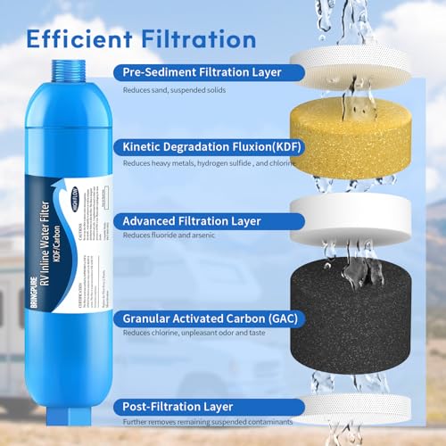 RV Inline Water Filter (2 Count)