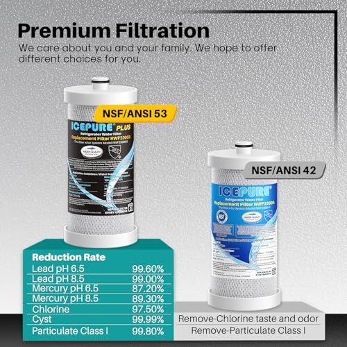 WF1CB Refrigerator Water Filter Replacement for Frigidaire PureSource WF1CB (3 Count)