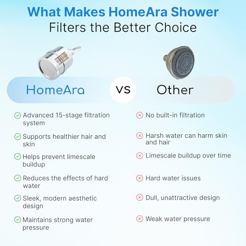 15 Stage Filtered Shower Head with High Pressure