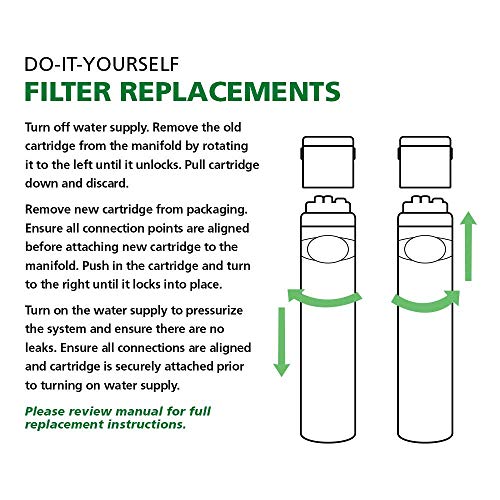 AO-MF-R Genuine Replacement Filter | Basic Direct Connect