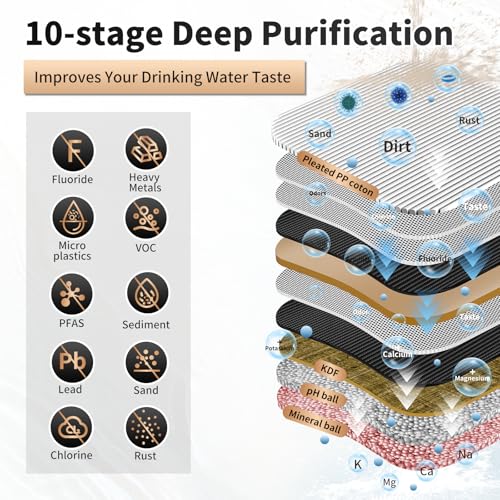 Water Filter for Sink with Faucet