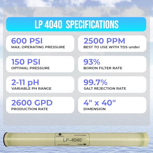 LP 4040 Reverse Osmosis 4" x 40" RO Membrane