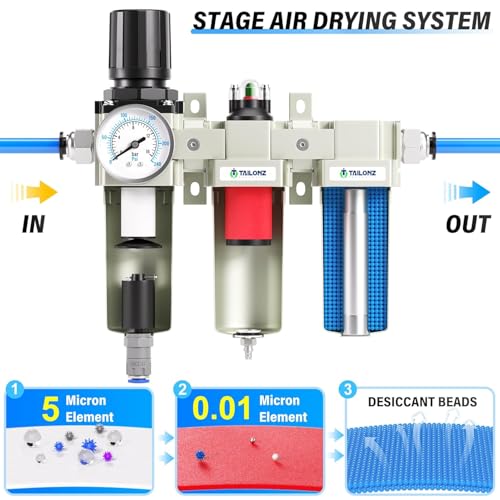 0-240PSI 3/4" NPT Industrial 3-Stage Air Dryer System – Particulate Filter, Coalescing Filter, Desiccant Dryer & Regulator (Auto Drain)