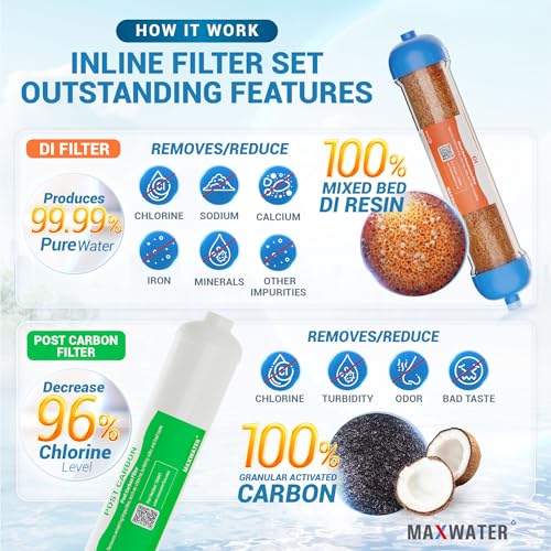Replacement Filter Set for Standard 6 Stage Reverse Osmosis Water Filter System Filters