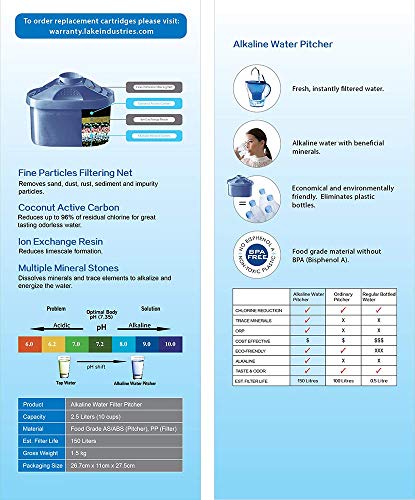 Alkaline Water Pitcher Cartridge Replacement (4 Count)