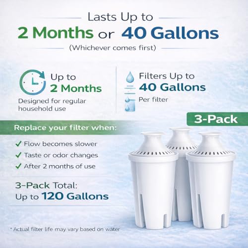 7 Cup Water Filter Pitcher & 3 Filters & Electronic Filter Change Reminder