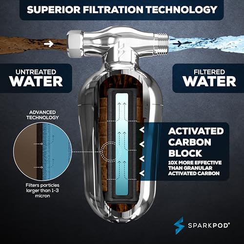 Ultra Shower Filter