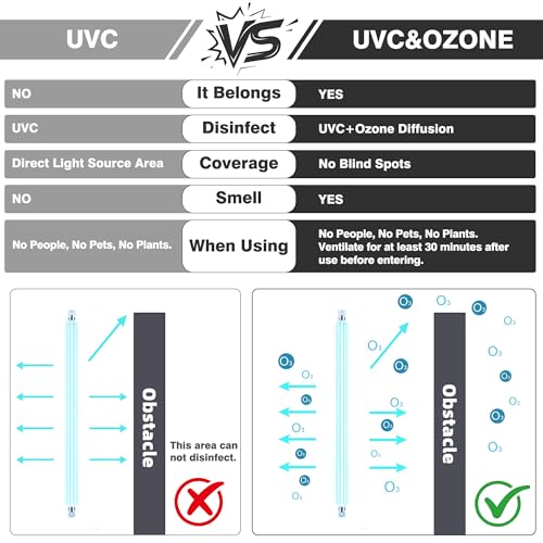 UV Sanitizer Box