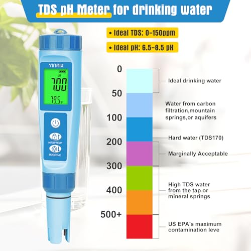 Water pH Meter