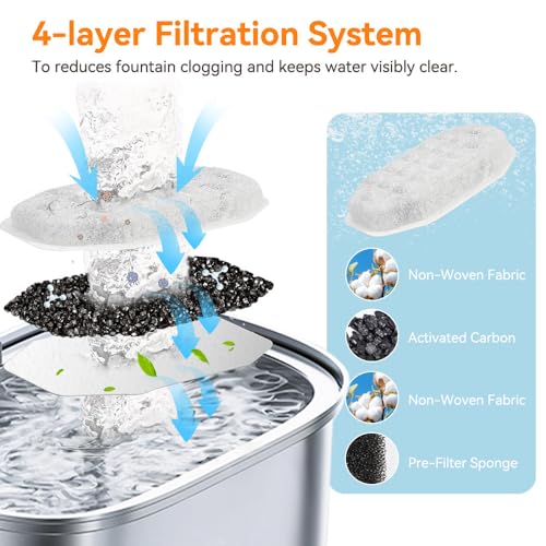 32 Pack Cat Filters for Rellaty and Neareal 3.2L (32 Count)
