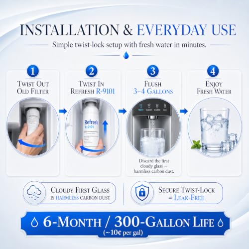 Refresh Refrigerator Water Filter Replacement