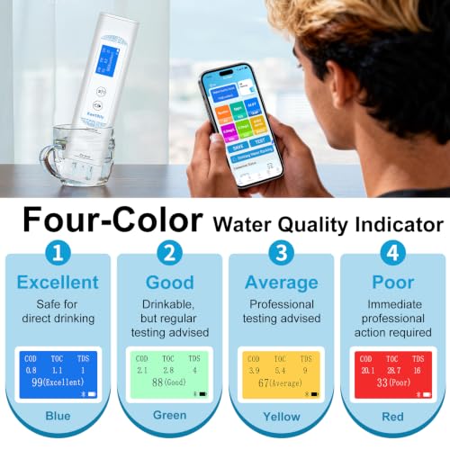 Drinking Water Tester with App
