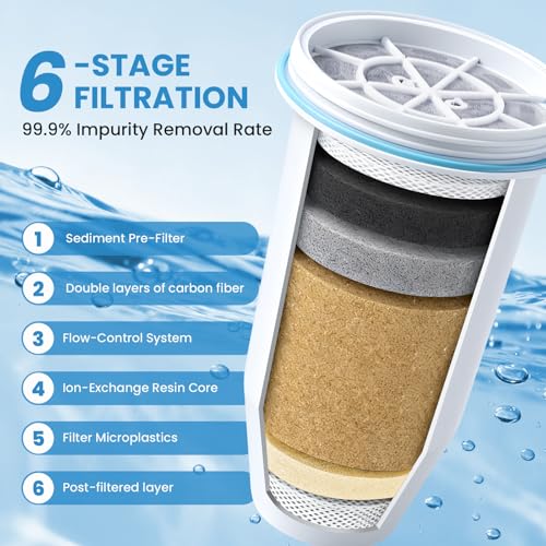 0 TDS 6 Stage Water Filter Replacement for Zero Pitchers (11.74 Count)