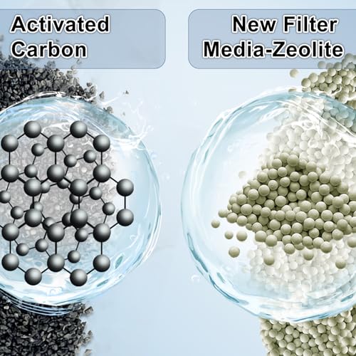 10 Pack PF L Filter Cartridges Compatible with PF20 (10 Count)