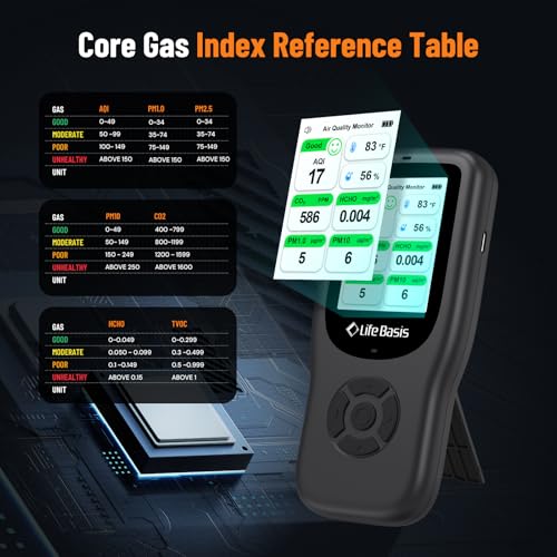 Air Quality Monitor Indoor