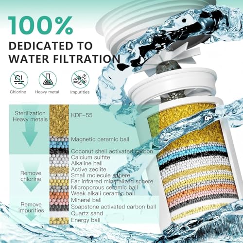 4 Pack 33 Stage Universal Shower Filter Replacement Cartridge (4 Count)