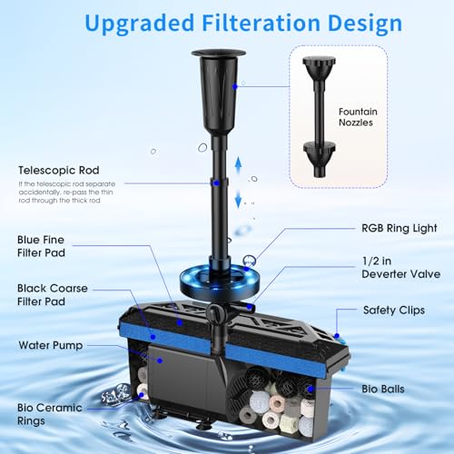 Pond Filter with LED Lights