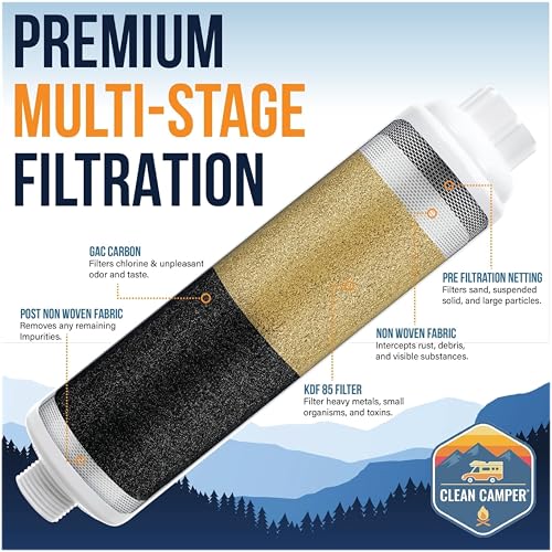 RV Drinking Water Hose & Water Filter Bundle (2 Count)