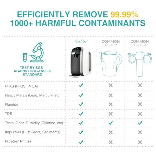 Y7P BW UV Countertop Reverse Osmosis Water Filter