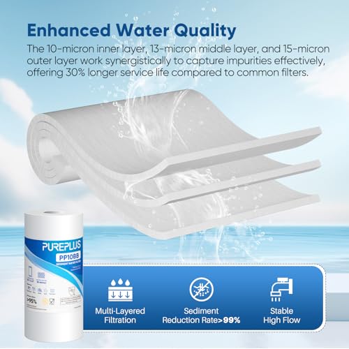 10 Micron 10" x 4.5" Whole House Sediment Home Water Filter Replacement Cartridge for Culligan RFC (2 Count)