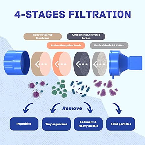 Personal Water Filter Straw Outdoor Portable Filtration Emergency Survival Gear Water Solutions Tactical Gear for Hiking Camping Accessories Travel Hunting Fishing Outing Backpacking (4 Count)