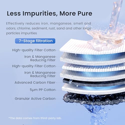 WF20FG Whole House Water Filter