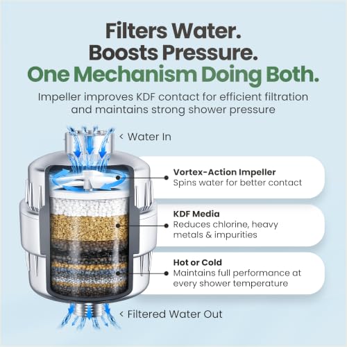 Vortex Action Filtered Shower Head