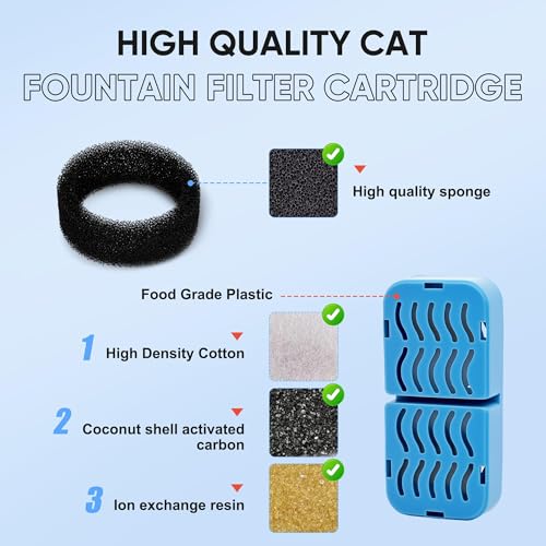 4 Pack Pet Fountain Filters Compatible with AONBOY and AOOGITF