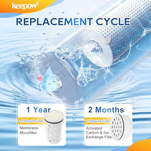 Water Filter Replacement for Lifestraw Home Dispenser (7 Count)