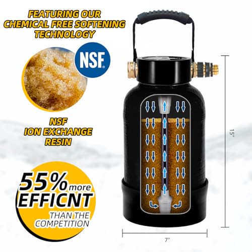 RV Water Softener