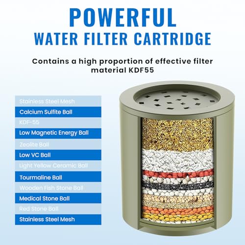 Heavy Duty Shower Filter