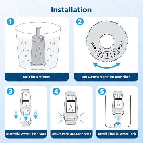 6 Pack Upgrade Water Filters Compatible with Breville BES880 Barista Touch (6 Count)
