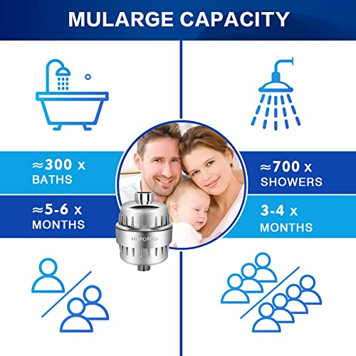 NBC News Recommended Brand 18 Stages Shower Filter Replacement High Output Shower Filter Cartridge Replacement for Shower Systems Removing Chlorine Fluoride Heavy Metals