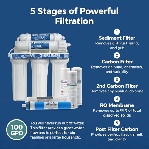 5 Stage Reverse Osmosis Water Filter System