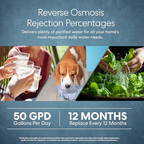 Reverse Osmosis Membrane for Residential RO Water Filtration Systems
