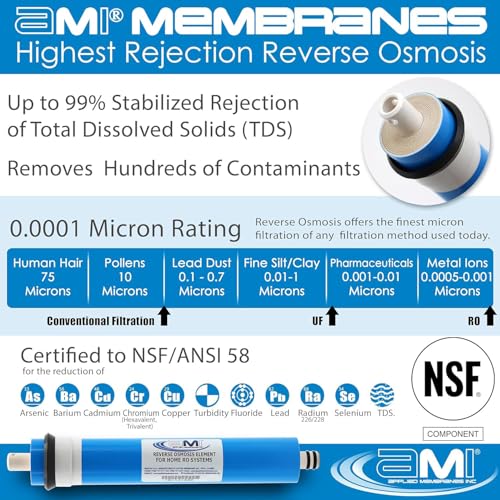 50 GPD Reverse Osmosis Membrane