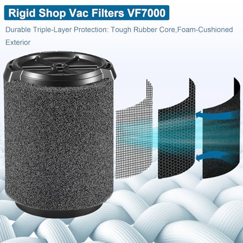 2 Pack VF7000 Replacement Filter for Ridgid Shop Vac (2 Count)