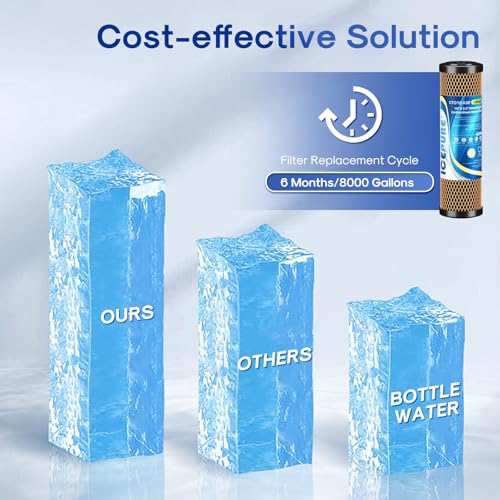 1 Micron 2.5" x 10" Whole House Water Filter Coconut Shell Activated CTO Carbon and KDF Cartridge for Home (4 Count)